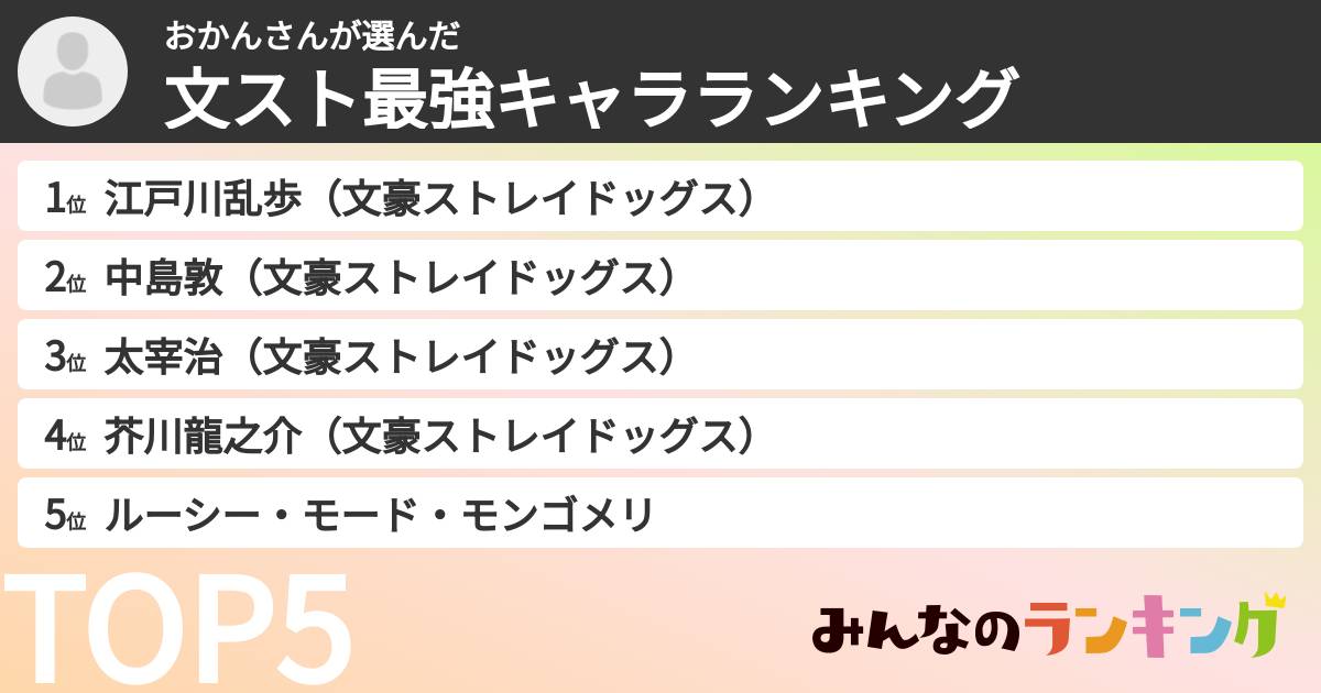 おかんさんさんの「文スト最強キャラランキング」