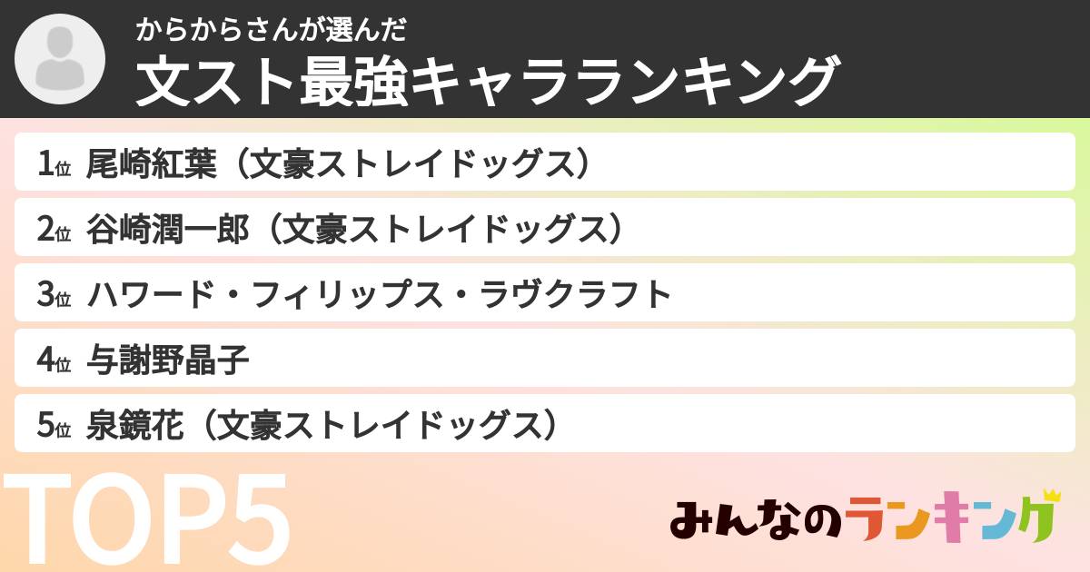 からからさんさんの「文スト最強キャラランキング」