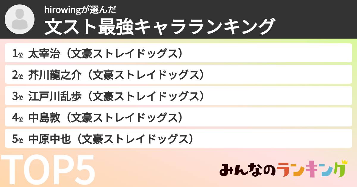 hirowingさんの「文スト最強キャラランキング」
