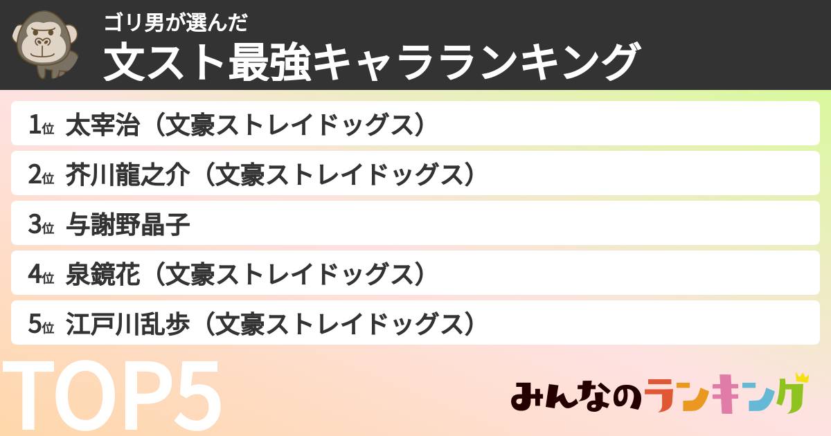 ゴリ男さんの「文スト最強キャラランキング」