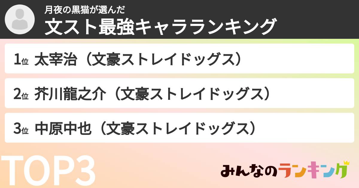 月夜の黒猫さんの「文スト最強キャラランキング」