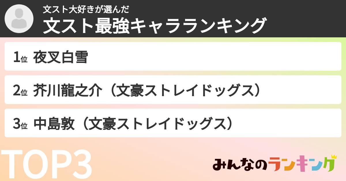 文スト大好きさんの「文スト最強キャラランキング」