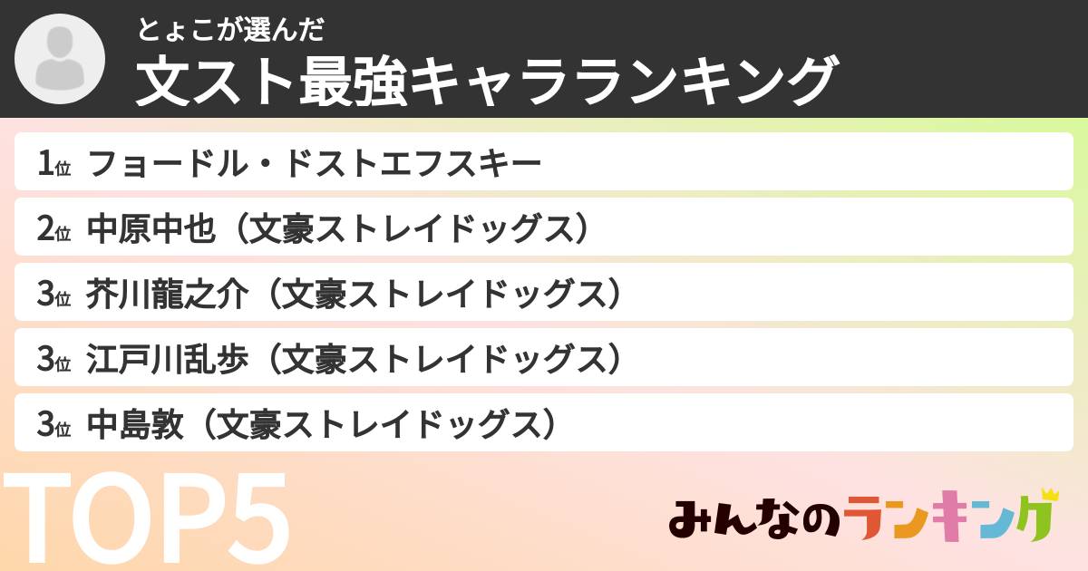 とょこさんの「文スト最強キャラランキング」