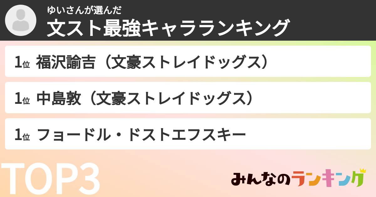 ゆいさんさんの「文スト最強キャラランキング」
