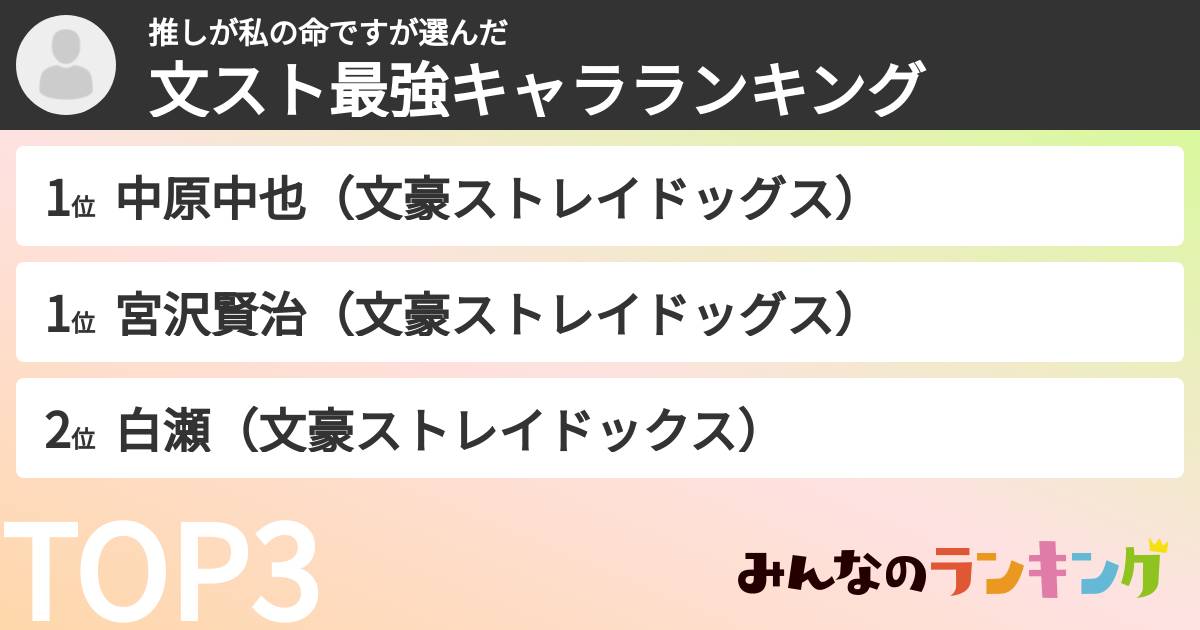 推しが私の命ですさんの「文スト最強キャラランキング」