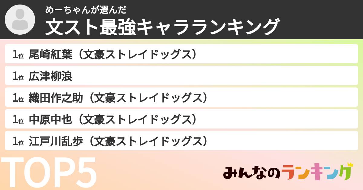 めーちゃんさんの「文スト最強キャラランキング」