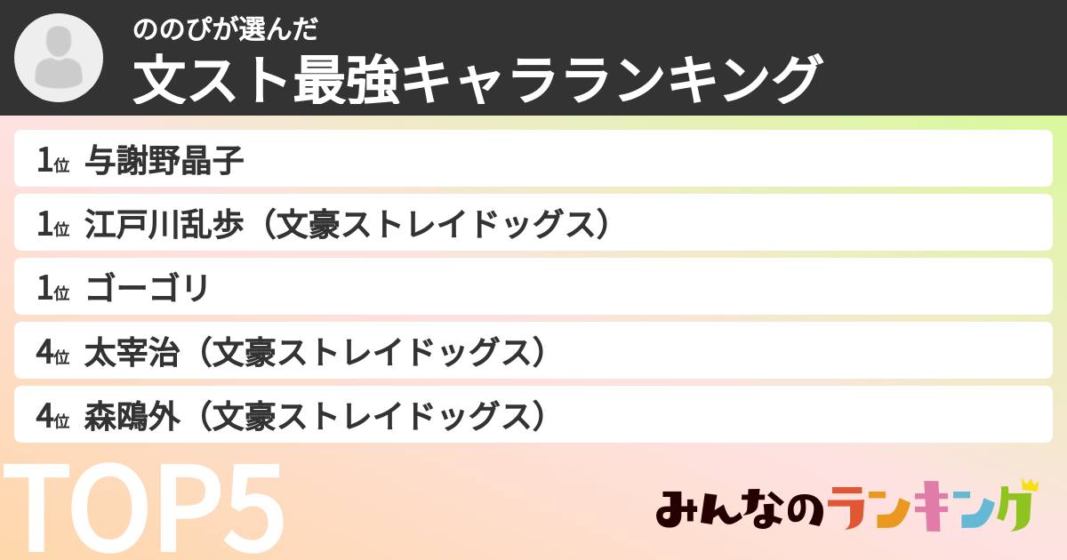 ののぴさんの「文スト最強キャラランキング」