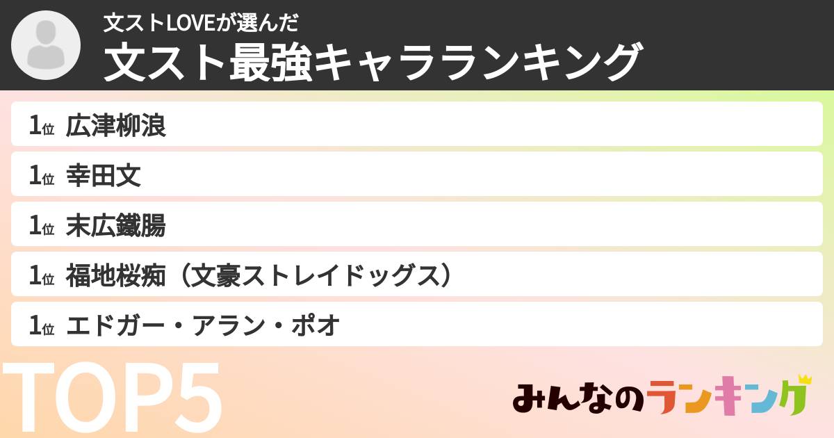 文ストLOVEさんの「文スト最強キャラランキング」