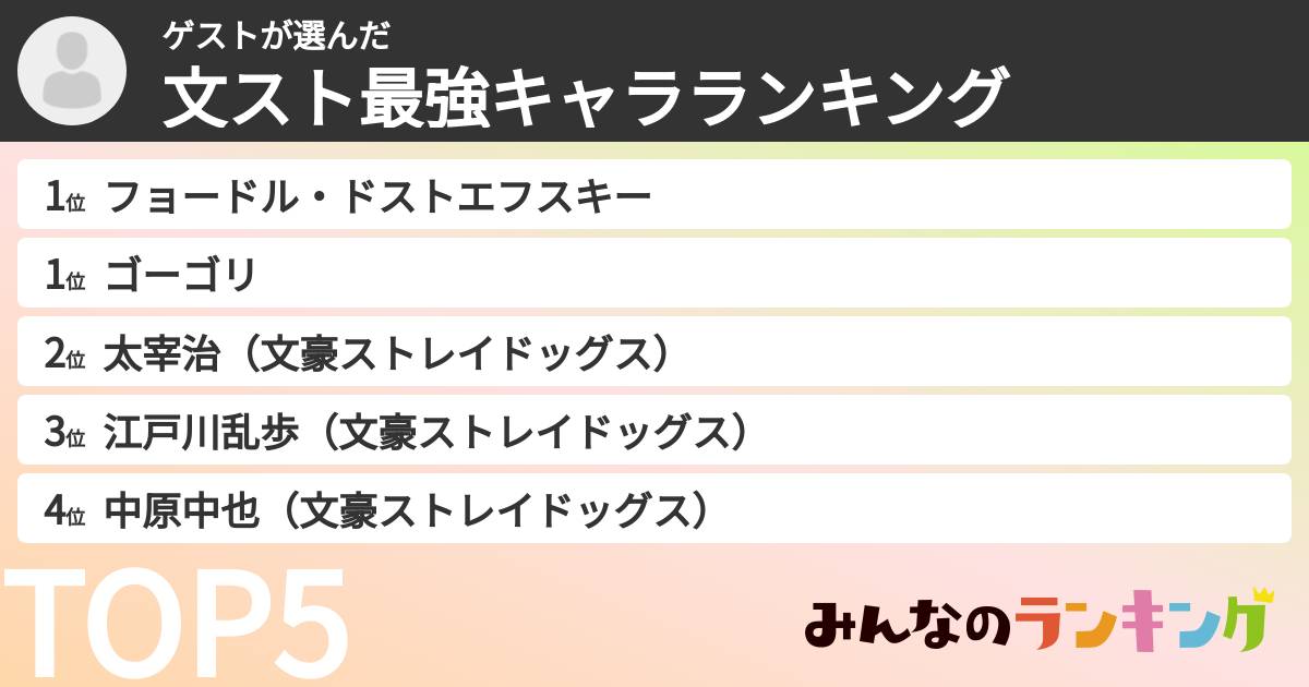 ゲストさんの「文スト最強キャラランキング」