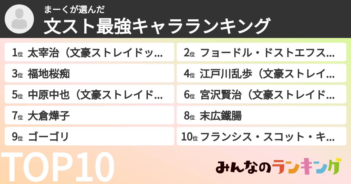 まーくさんの「文スト最強キャラランキング」