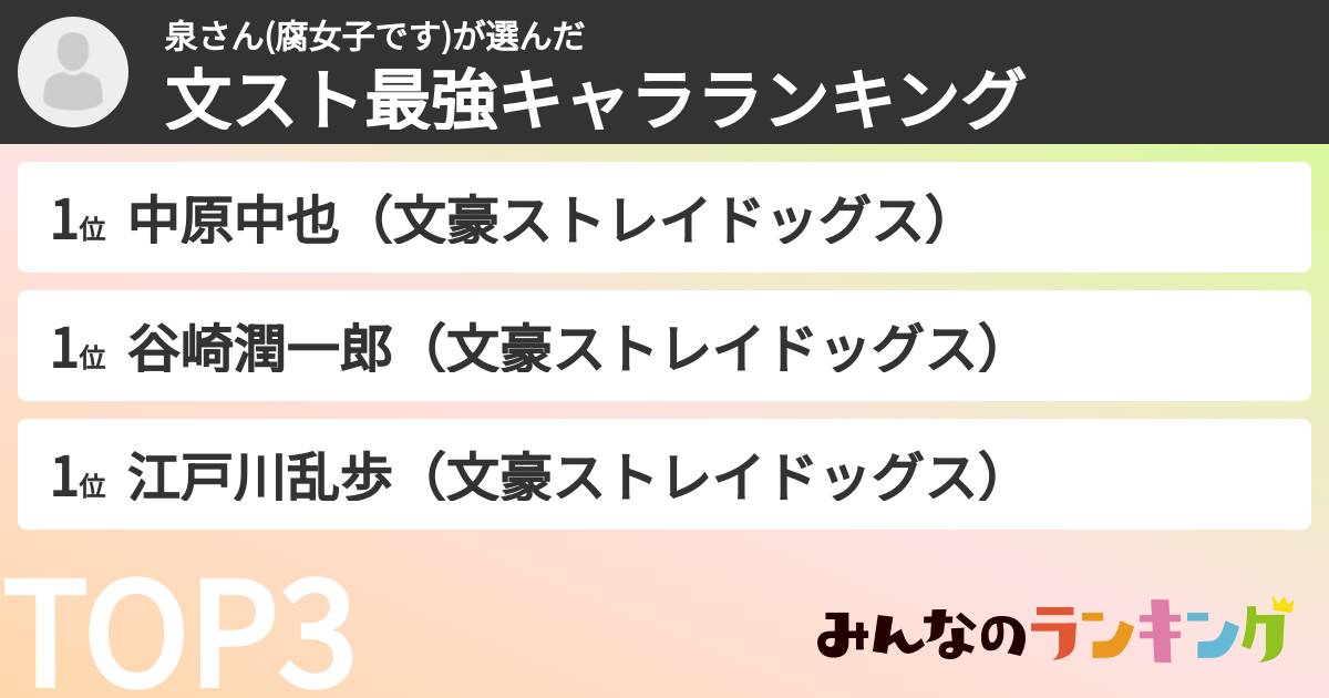 泉さん(腐女子です)さんの「文スト最強キャラランキング」
