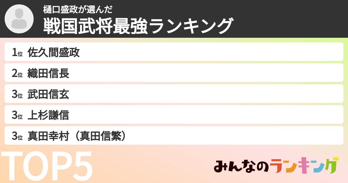 樋口盛政さんの「戦国武将最強ランキング」