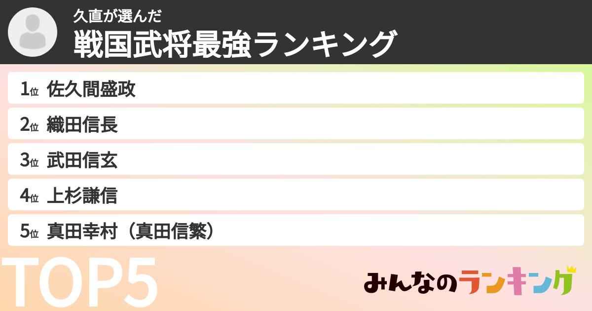 久直さんの「戦国武将最強ランキング」