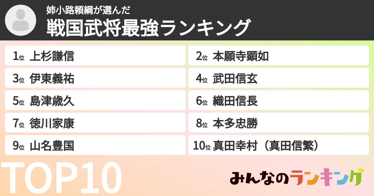 姉小路頼綱さんの「戦国武将最強ランキング」