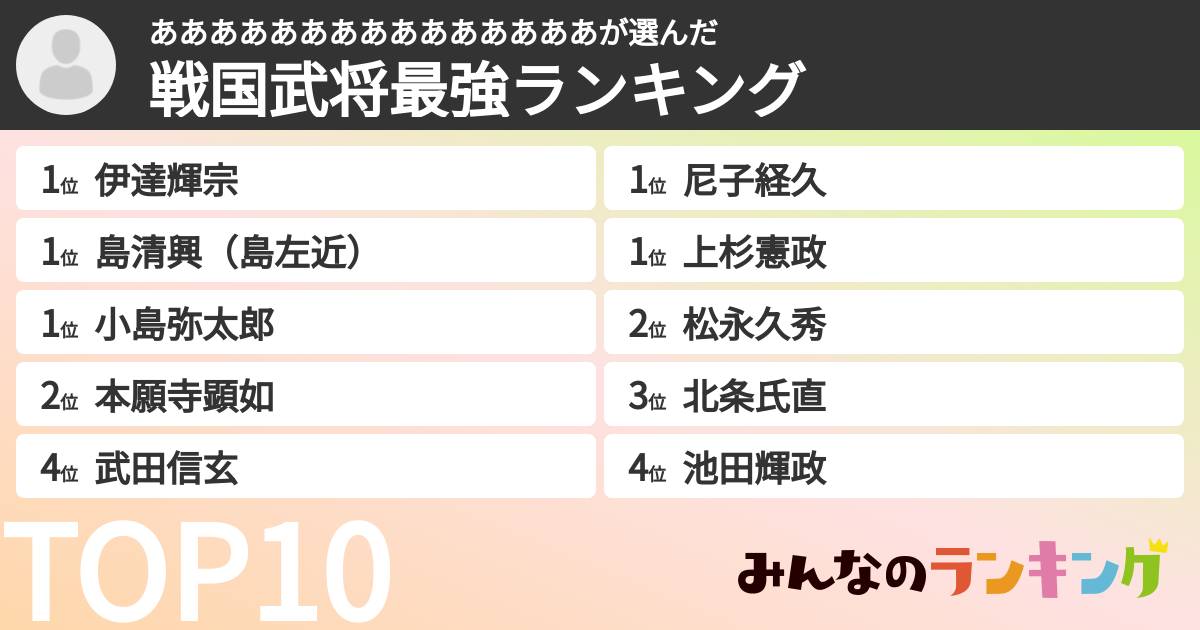 あああああああああああああああさんの「戦国武将最強ランキング」