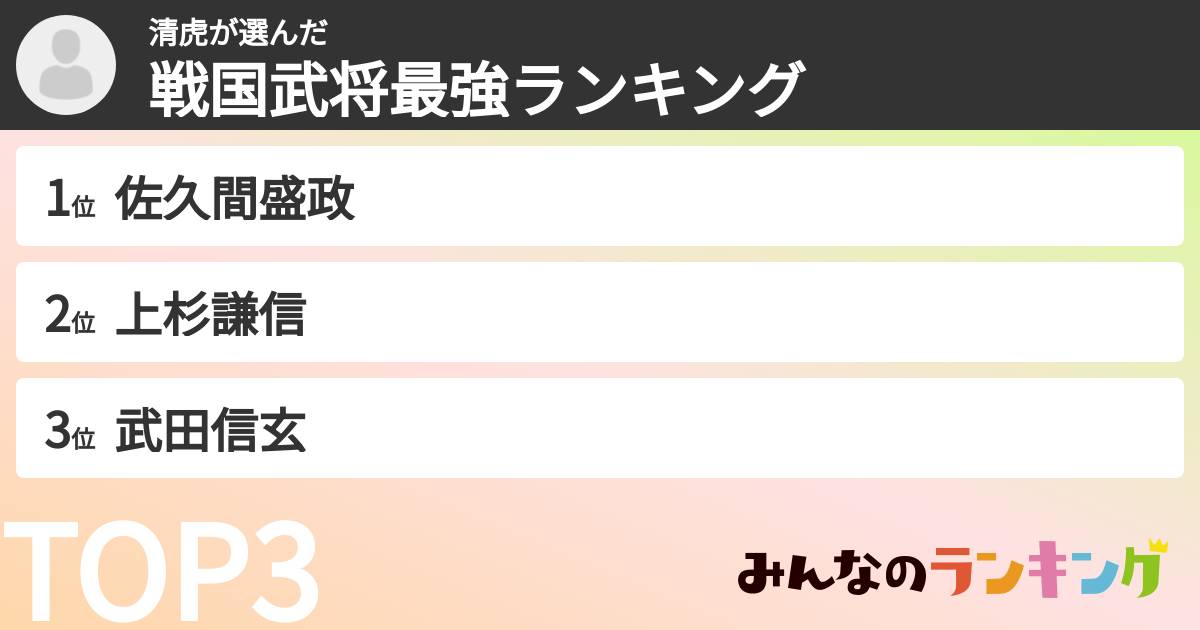 清虎さんの「戦国武将最強ランキング」