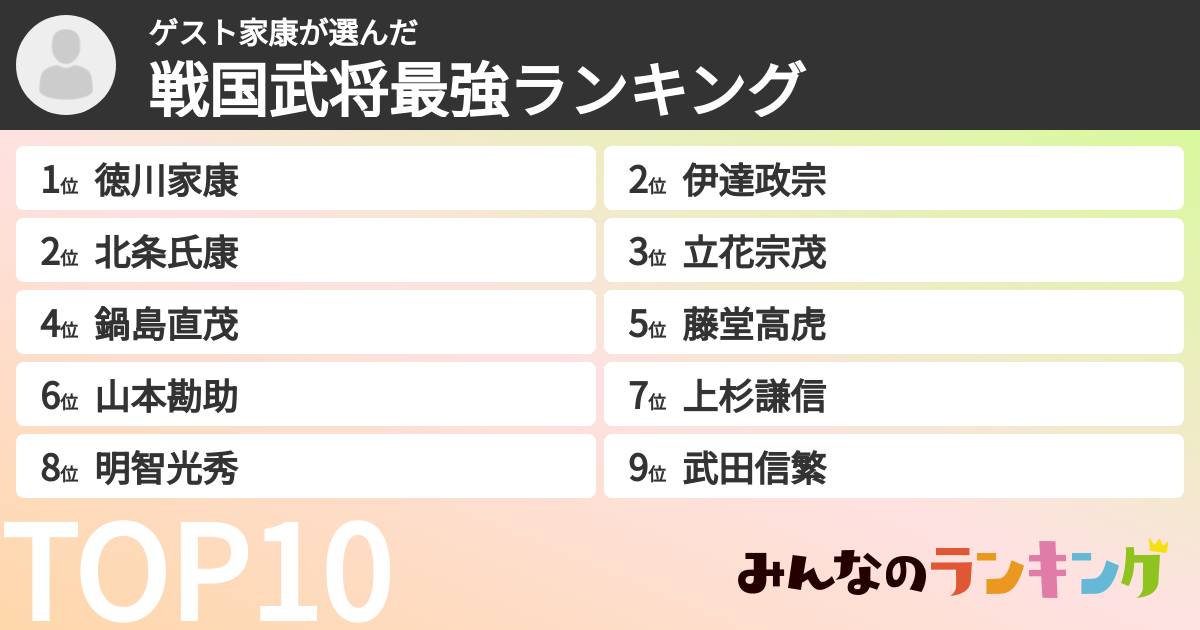 ゲスト家康さんの「戦国武将最強ランキング」