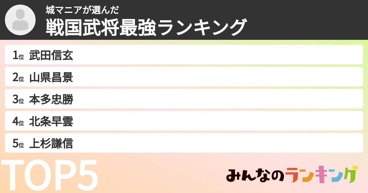 城マニアさんの「戦国武将最強ランキング」