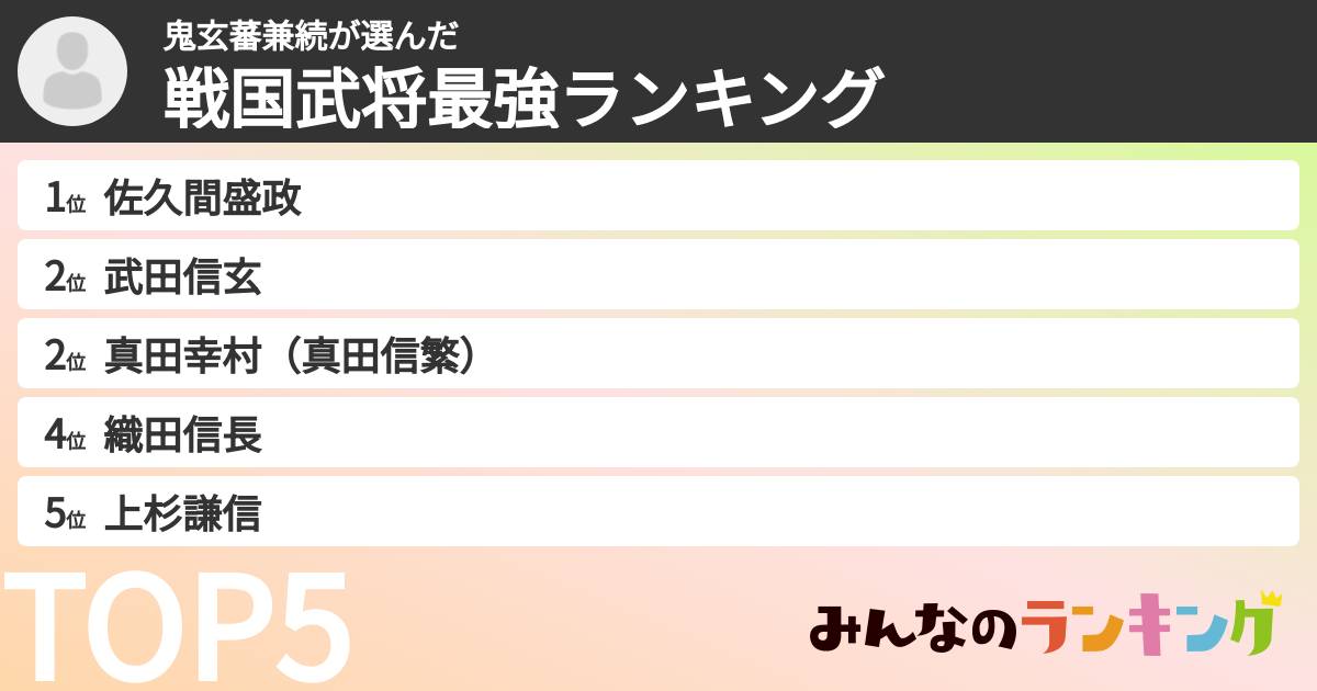 鬼玄蕃兼続さんの「戦国武将最強ランキング」