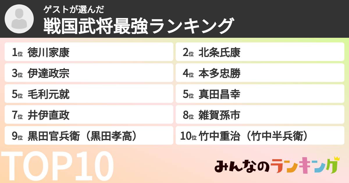 ゲストさんの「戦国武将最強ランキング」