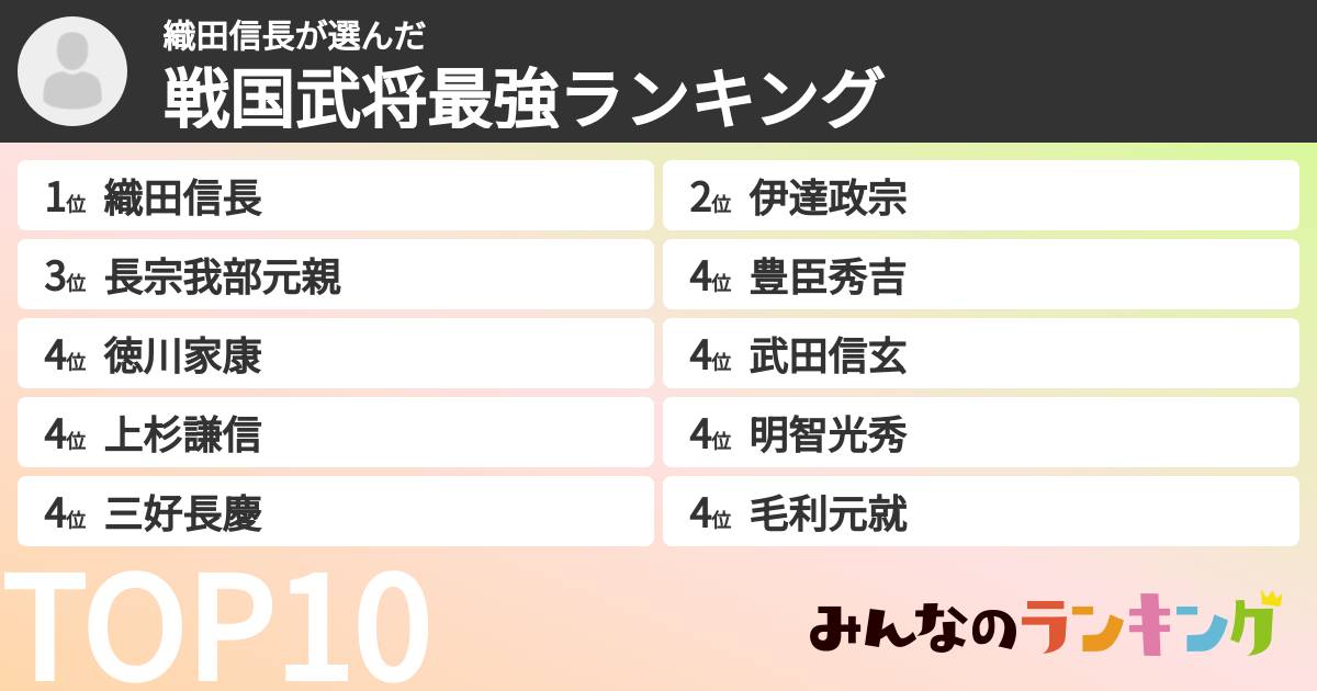 織田信長さんの「戦国武将最強ランキング」