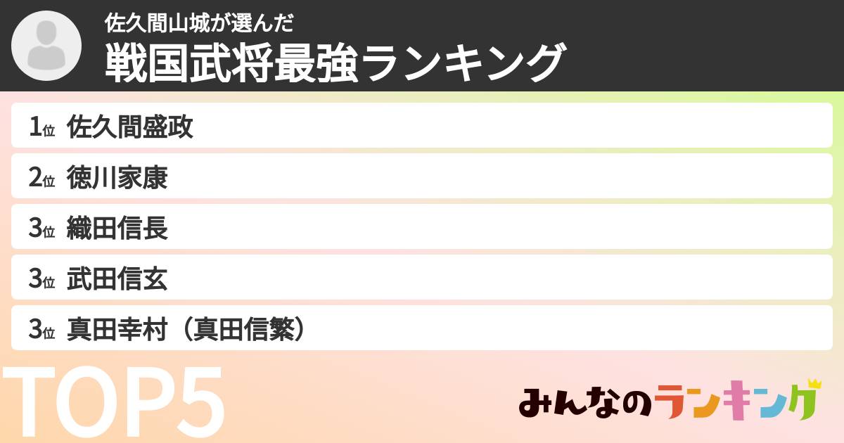 佐久間山城さんの「戦国武将最強ランキング」