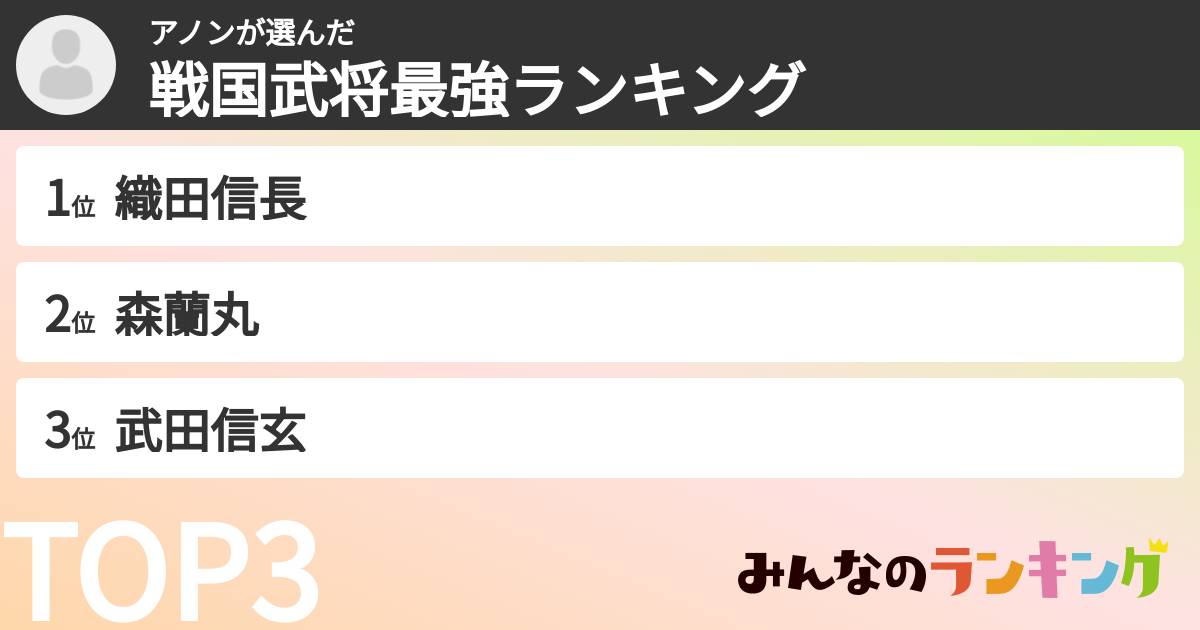 アノンさんの「戦国武将最強ランキング」