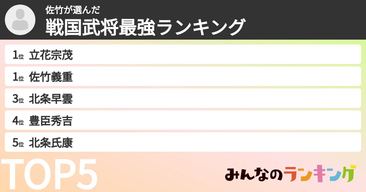 佐竹さんの「戦国武将最強ランキング」