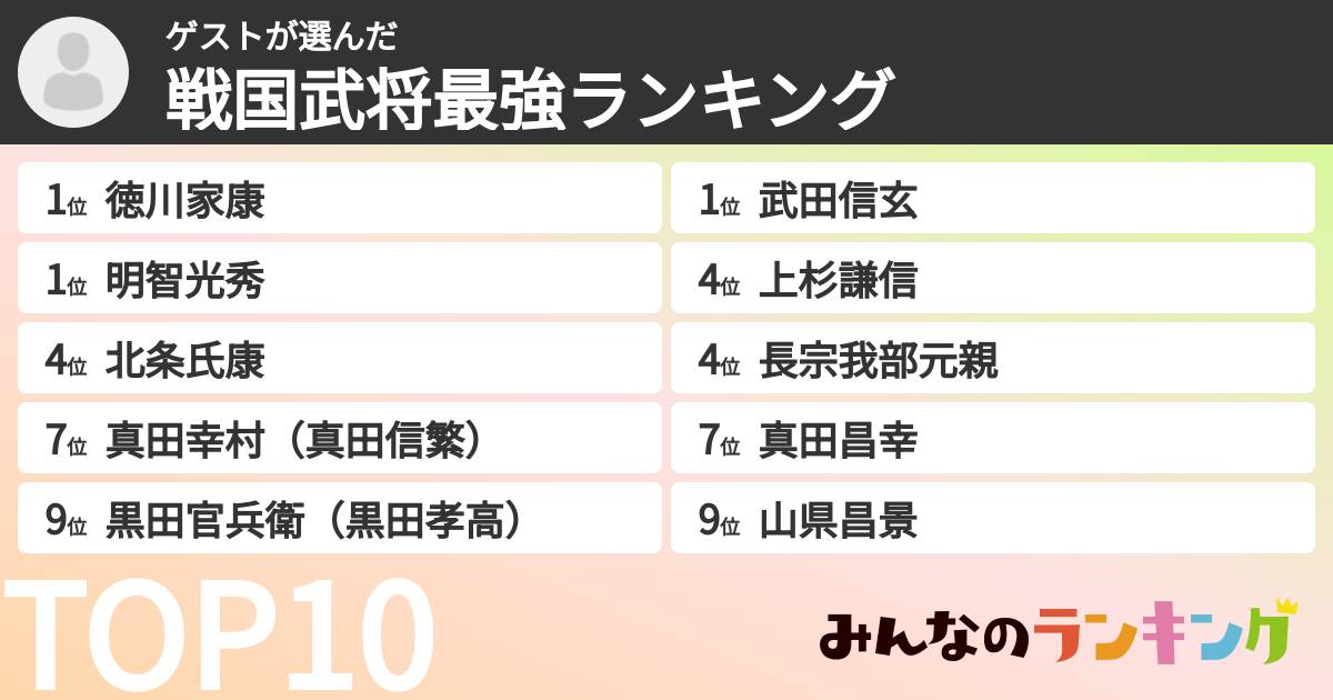 ゲストさんの「戦国武将最強ランキング」