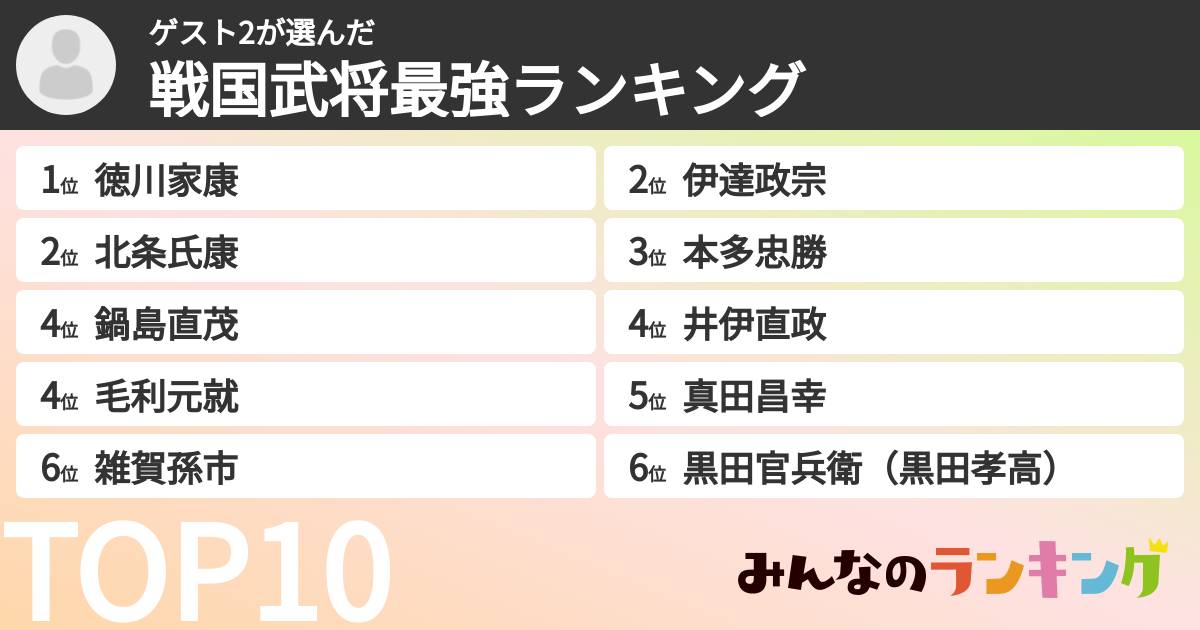 ゲスト2さんの「戦国武将最強ランキング」