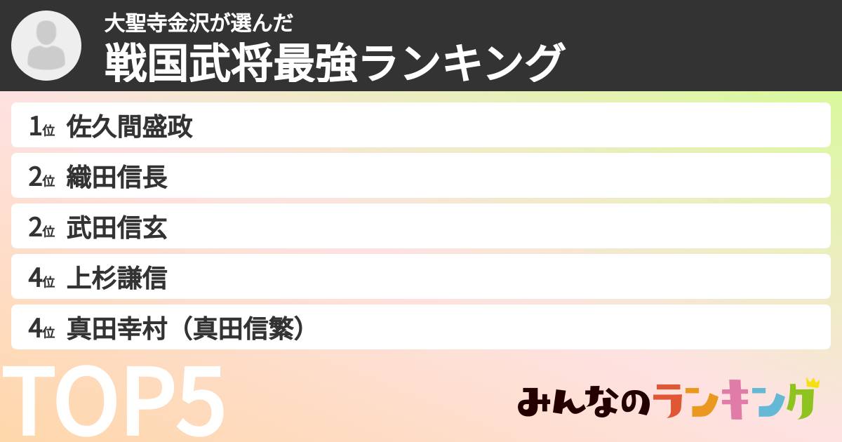 大聖寺金沢さんの「戦国武将最強ランキング」