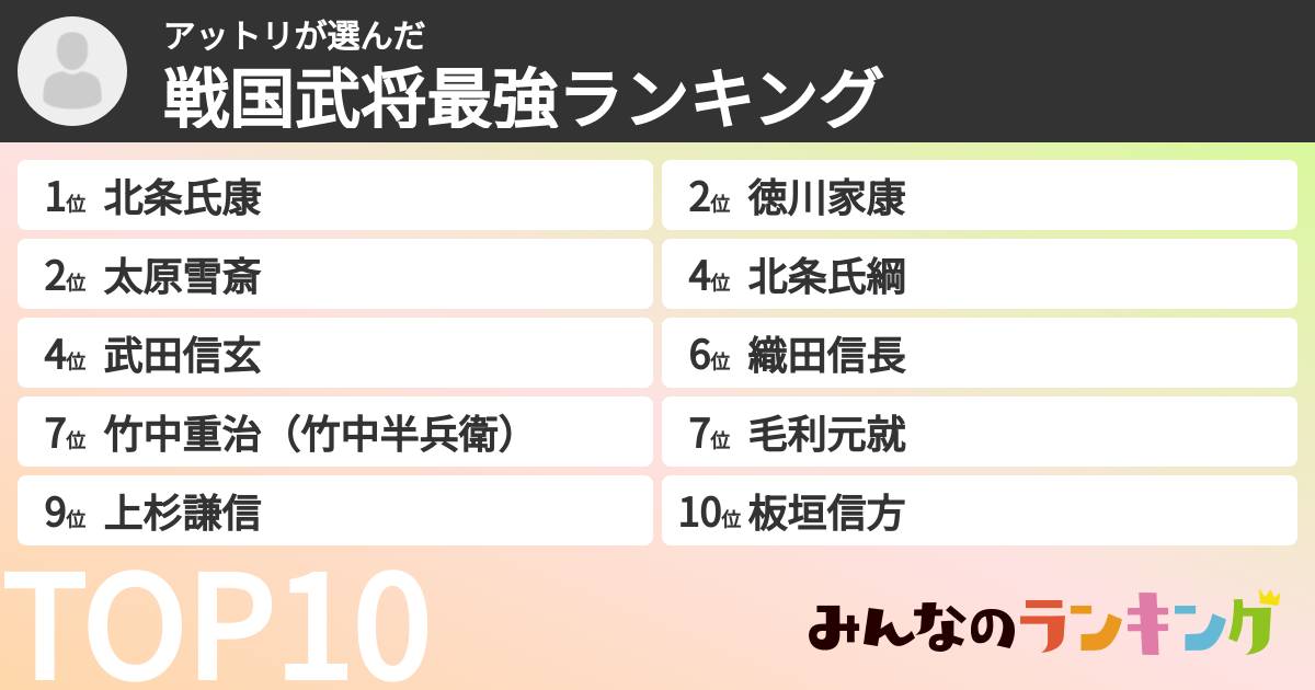 アットリさんの「戦国武将最強ランキング」