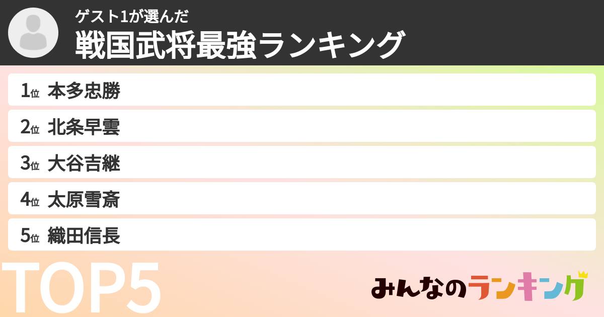 ゲスト1さんの「戦国武将最強ランキング」