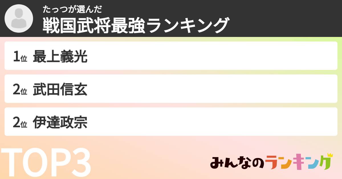 たっつさんの「戦国武将最強ランキング」