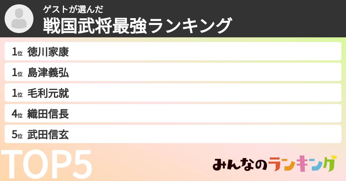 ゲストさんの「戦国武将最強ランキング」
