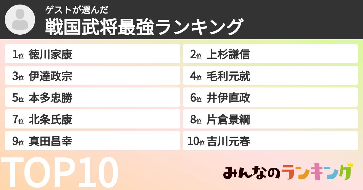 ゲストさんの「戦国武将最強ランキング」