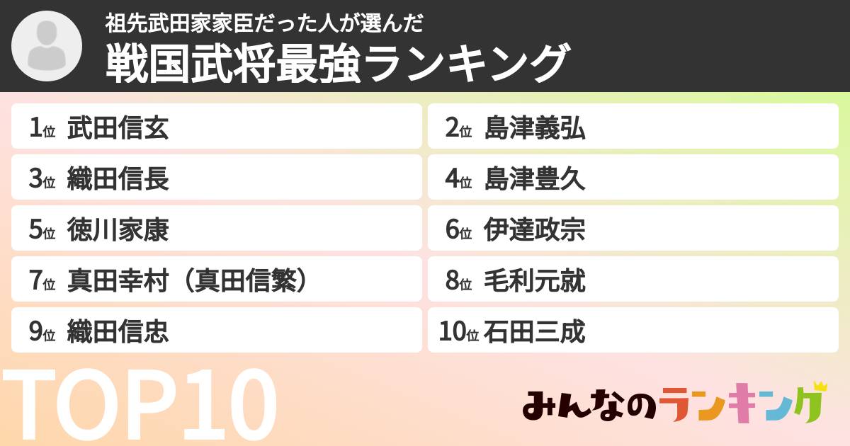 祖先武田家家臣だった人さんの「戦国武将最強ランキング」