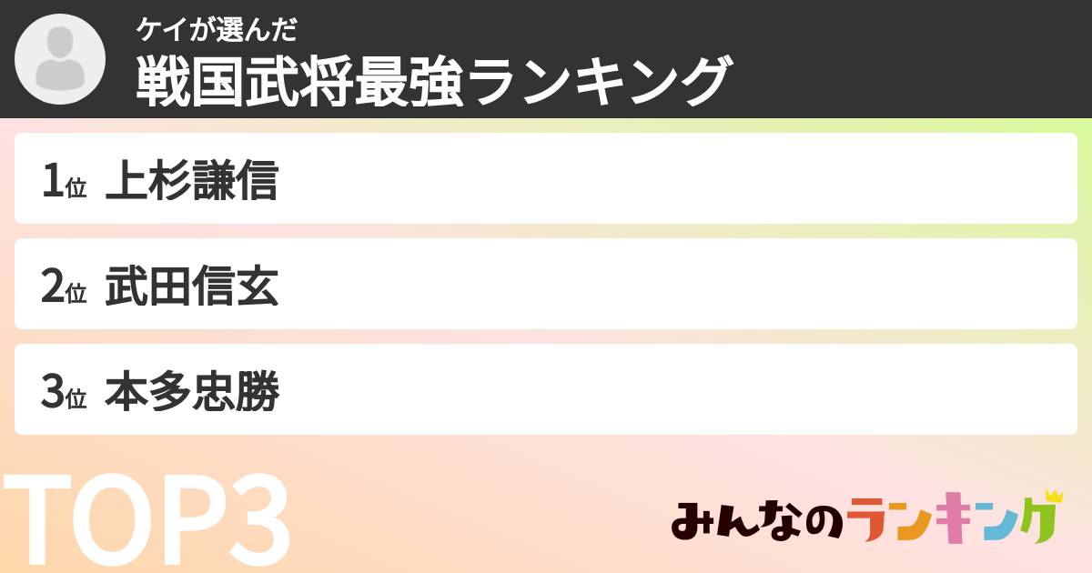 ケイさんの「戦国武将最強ランキング」