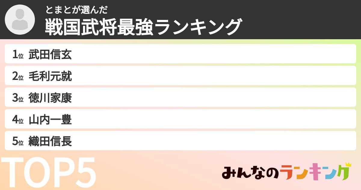 とまとさんの「戦国武将最強ランキング」