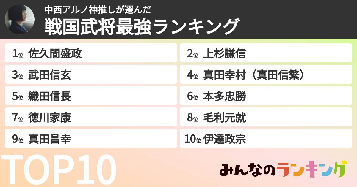 中西アルノ神推しさんの「戦国武将最強ランキング」