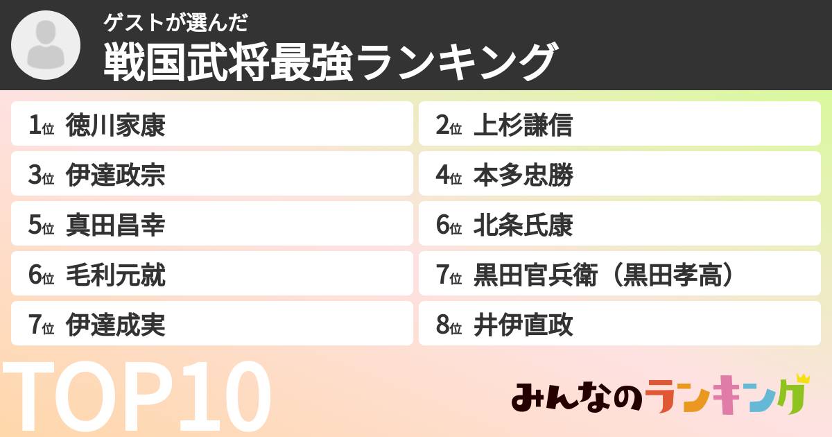ゲストさんの「戦国武将最強ランキング」