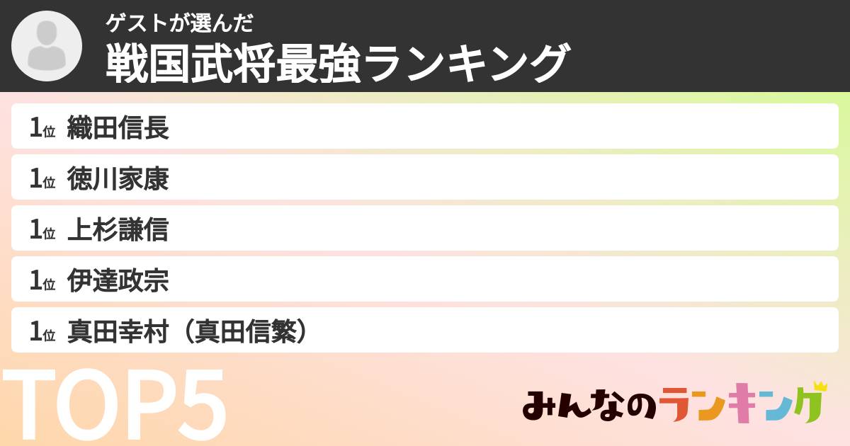 ゲストさんの「戦国武将最強ランキング」