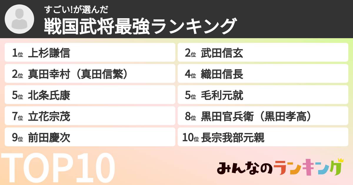 すごい!さんの「戦国武将最強ランキング」