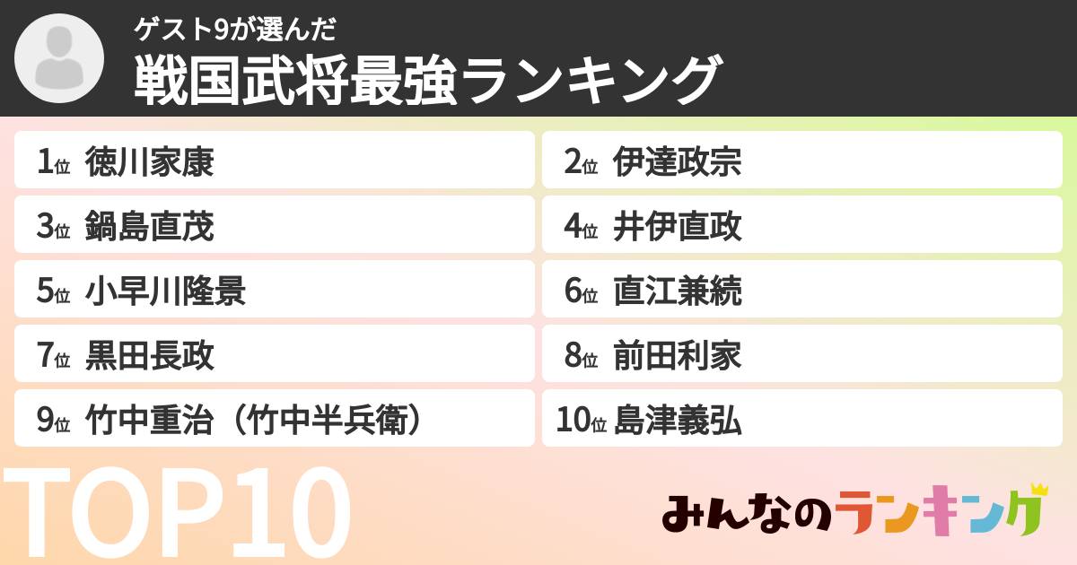 ゲスト9さんの「戦国武将最強ランキング」