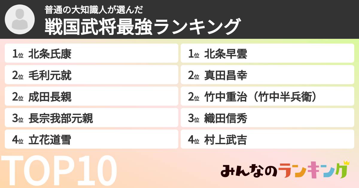 普通の大知識人さんの「戦国武将最強ランキング」