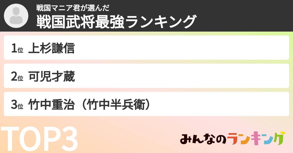 戦国マニア君さんの「戦国武将最強ランキング」