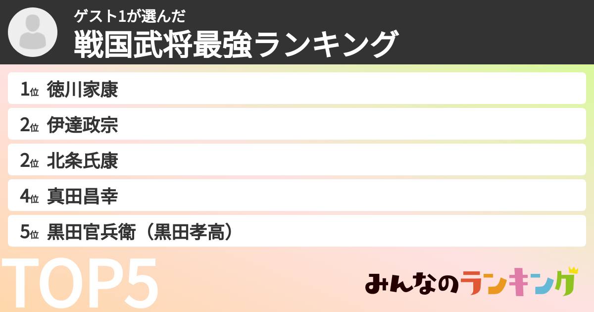 ゲスト1さんの「戦国武将最強ランキング」
