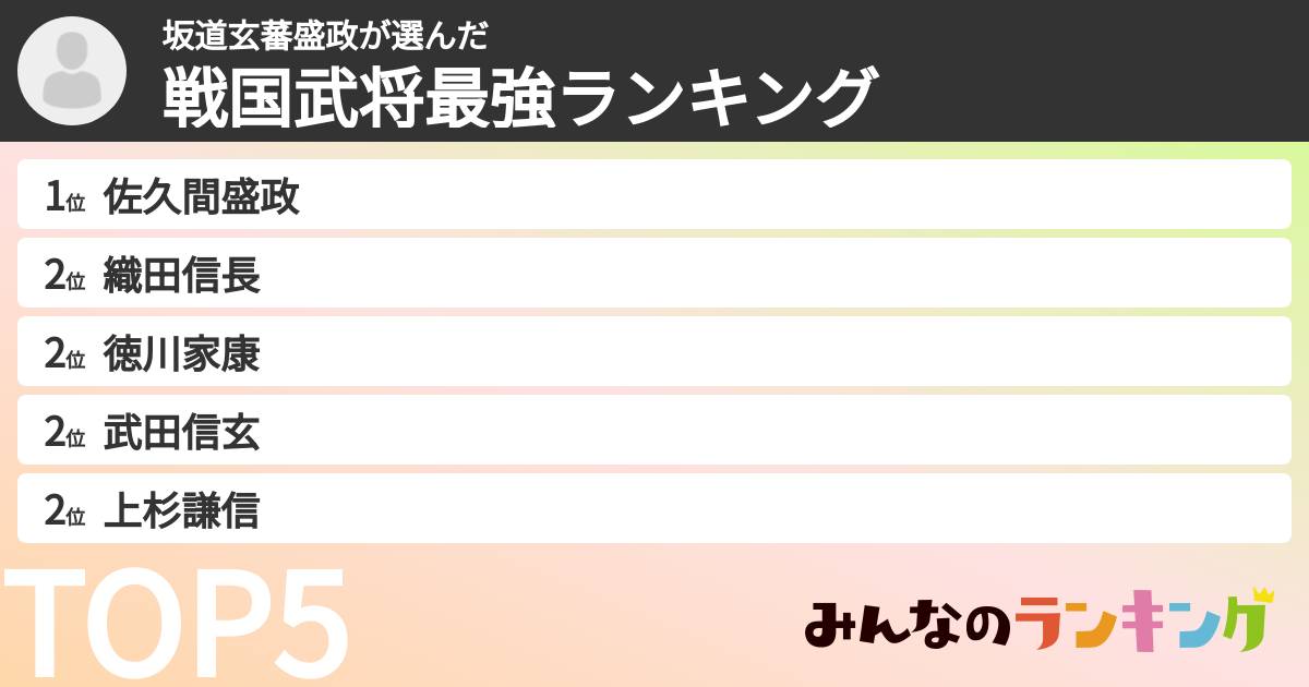 坂道玄蕃盛政さんの「戦国武将最強ランキング」