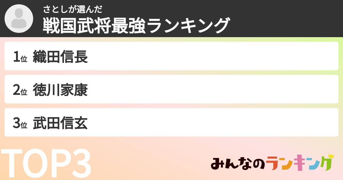 さとしさんの「戦国武将最強ランキング」