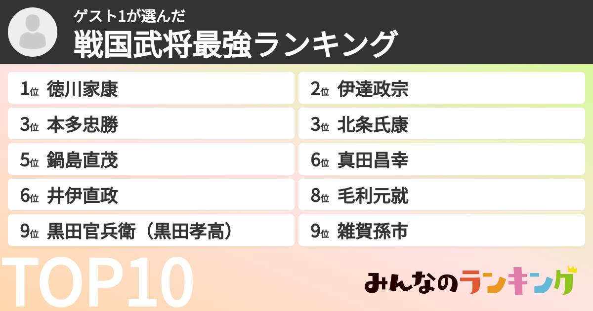 ゲスト1さんの「戦国武将最強ランキング」